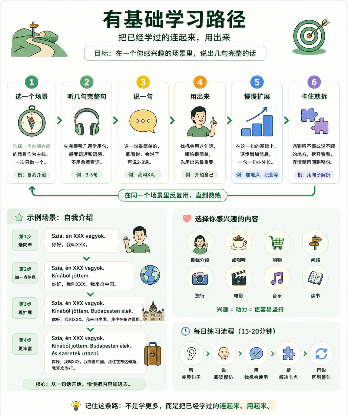 有基础学习路径图